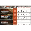 Пелети для гриля Traeger Realtree Big Game Blend Wood Pellets - pellety_traeger фото_2 